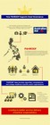 HRODF - PAHRODF on Good Governance - Infographics